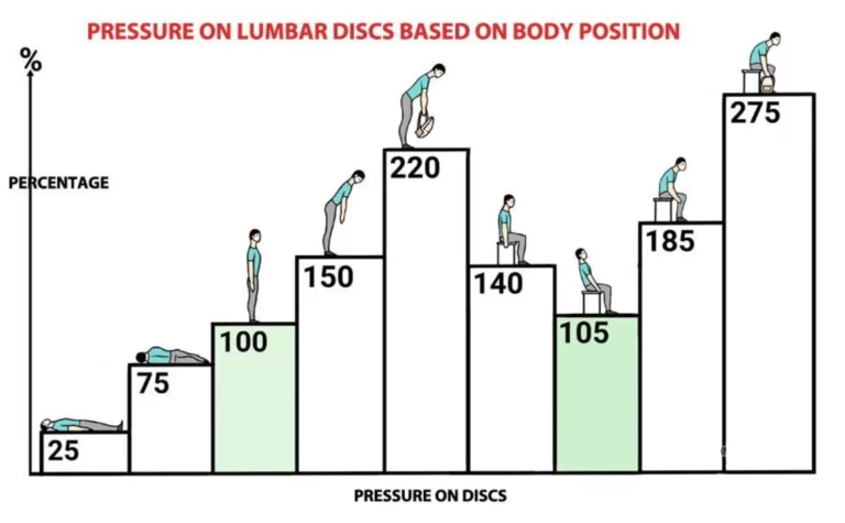 Why sitting is bad for us? And why do we need sit-stand desks?